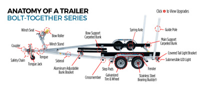 0 Magic Tilt Bolt-Together Aluminum Boat Trailers
