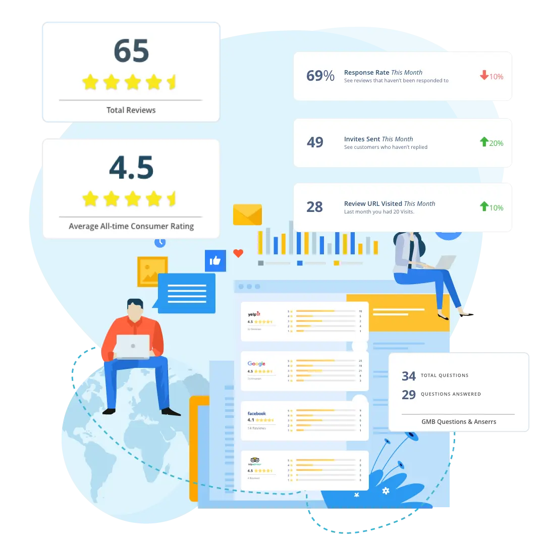 Review & Reputation Management